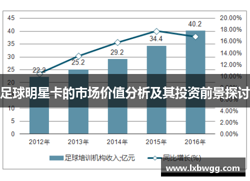 足球明星卡的市场价值分析及其投资前景探讨